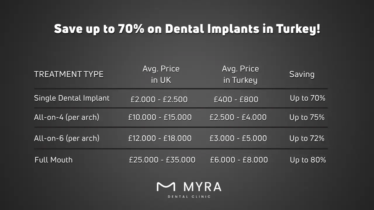 what is the cost of dental implants in turkey