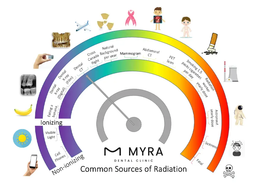 Are there any risks or side effects of sirona 3d dental tomography?