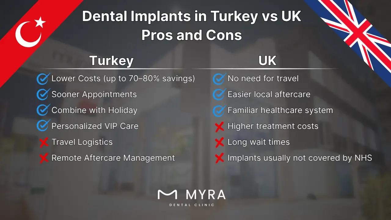 dental-implants-in-turkey-vs-uk-a-cost-and-quality-comparison.webp