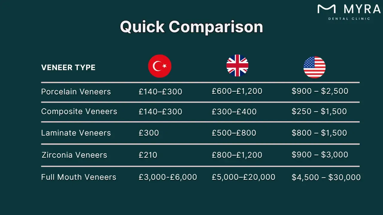 Dental veneer costs general