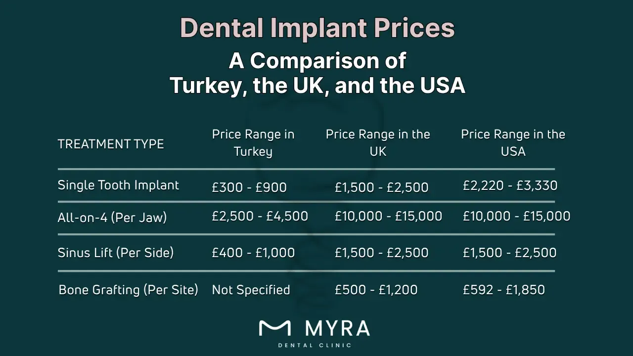 how much are dental implants