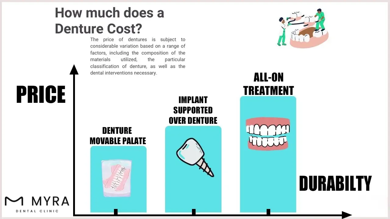how much does a denture cost?