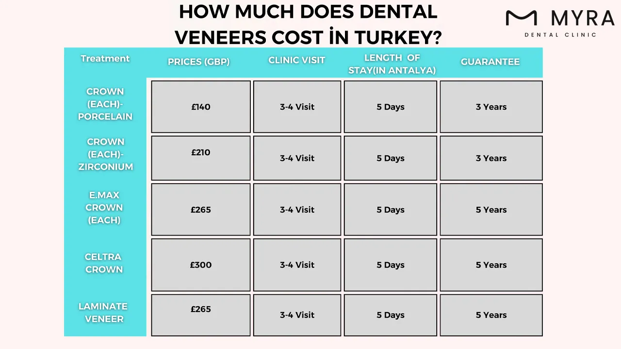 How much do dental veneers cost in turkey?