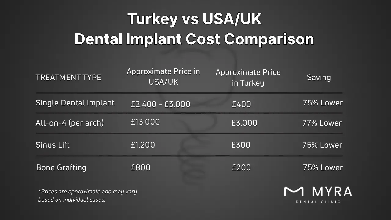is-turkey-cheaper-for-dental-implants-than-other-countries.webp