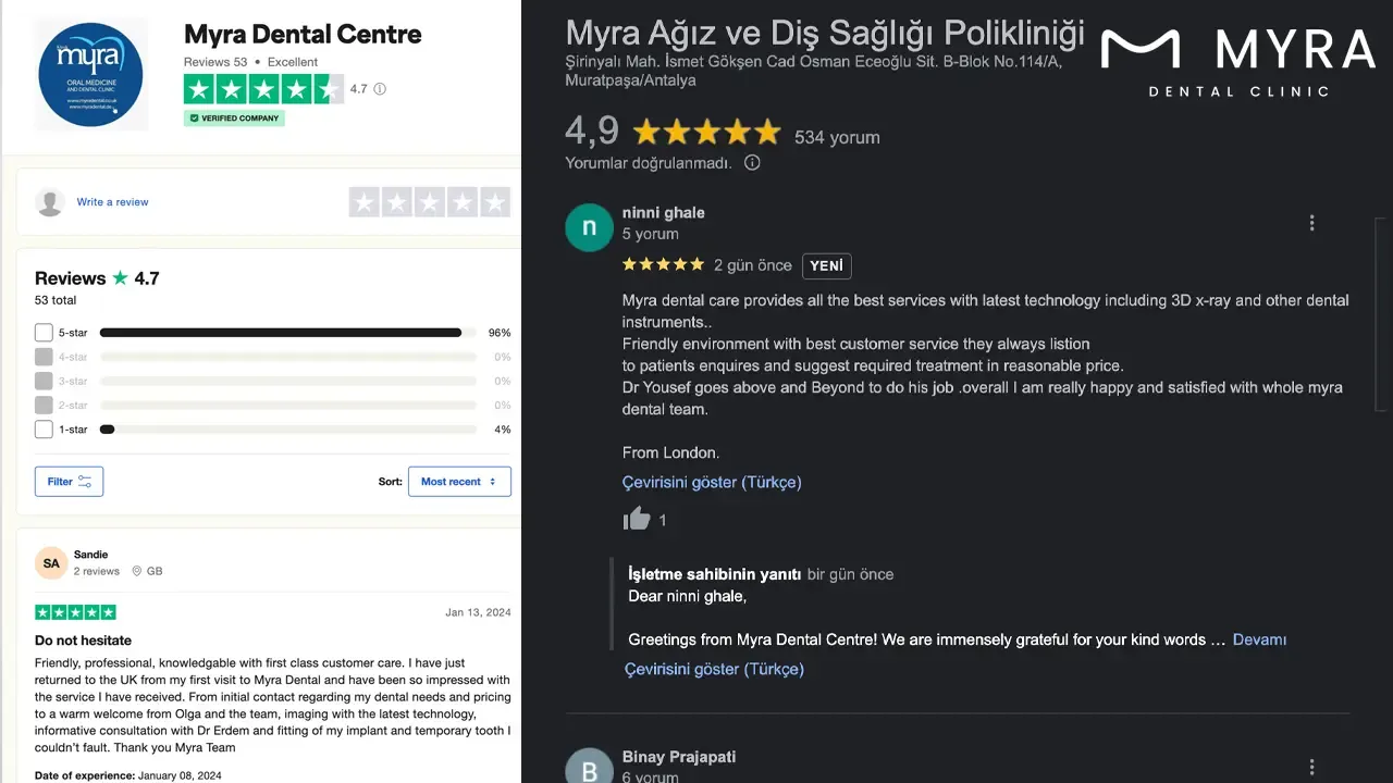 Research patient reviews and references