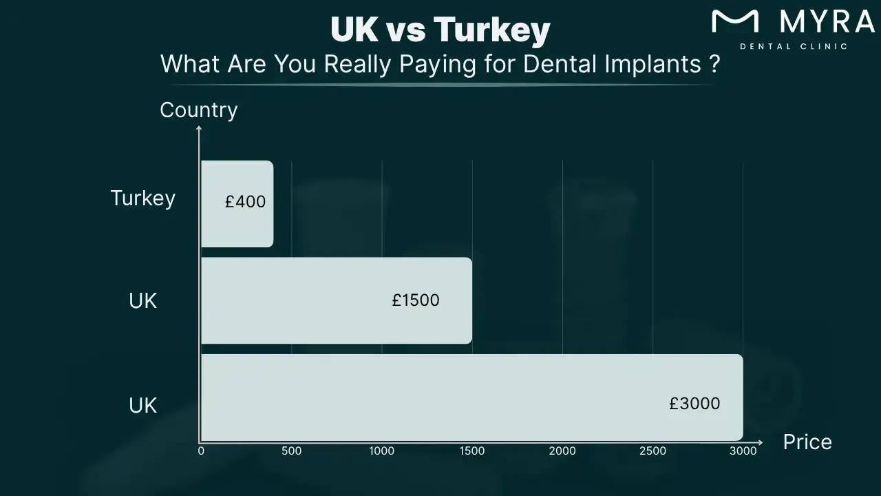 understand the full cost