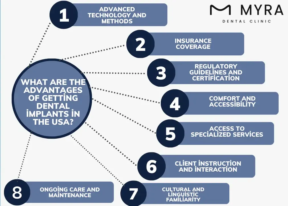 what are the advantages of getting dental implants in the usa?