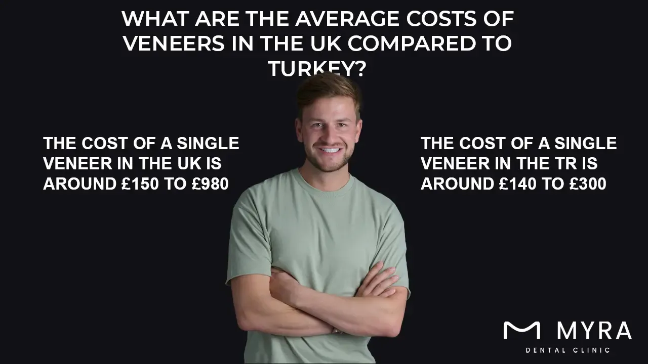 What are the average costs of veneers in the uk compared to turkey