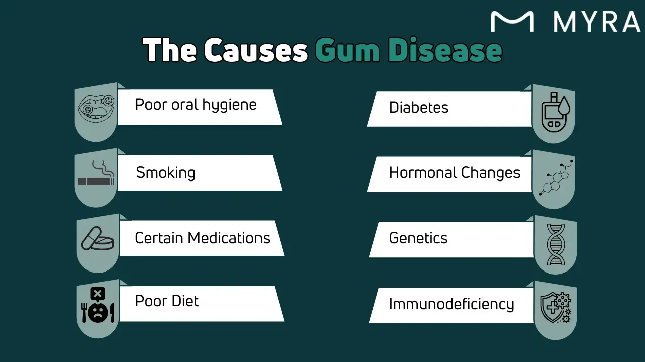 What are the causes of gum disease?