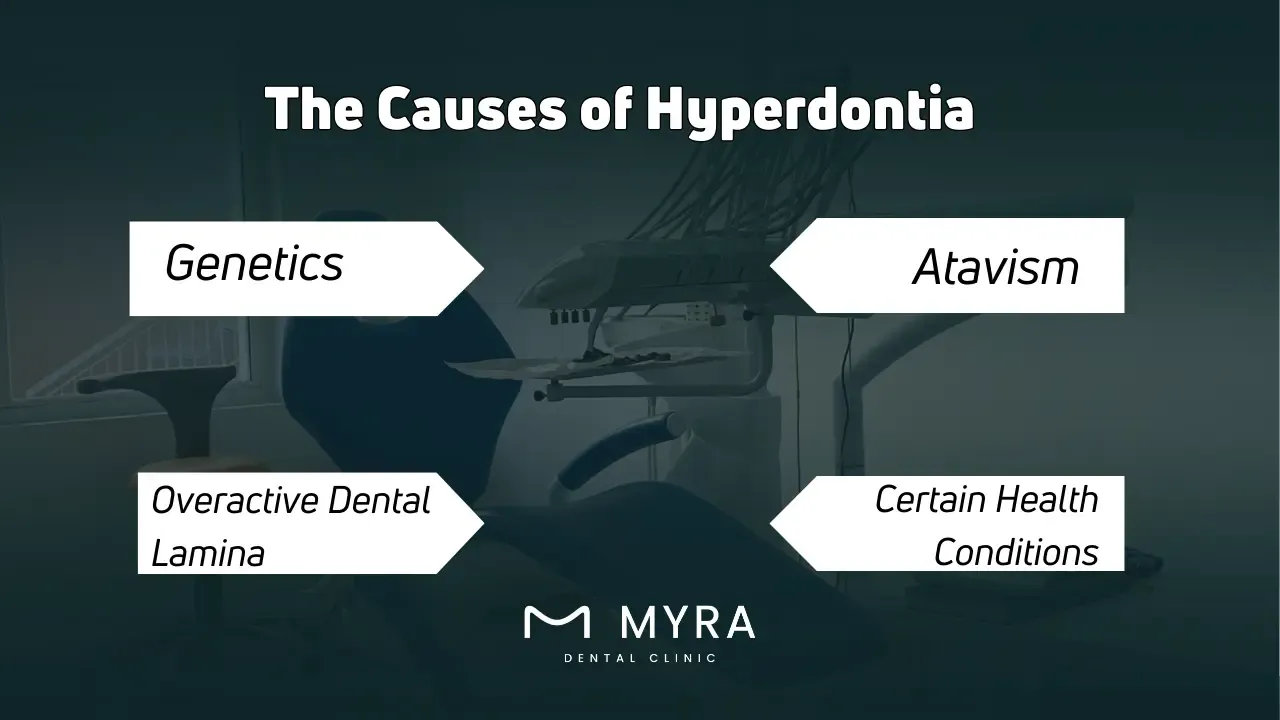 What are the causes of hyperdontia?