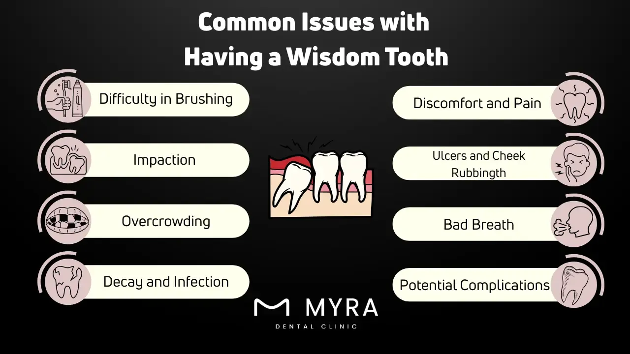 What are the common issues associated with having a wisdom tooth?