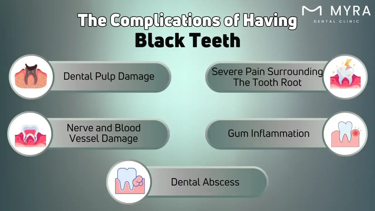 What are the complications of having black teeth?