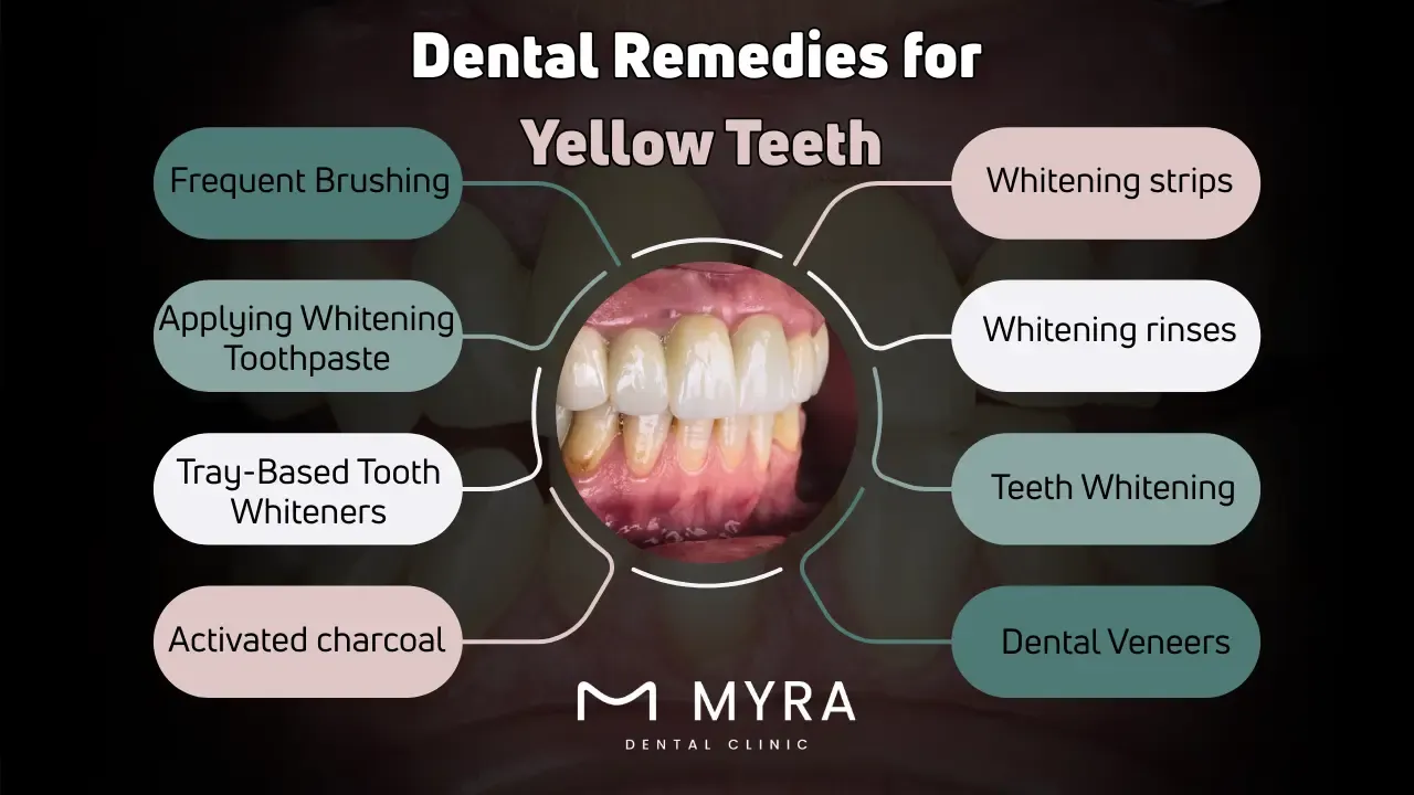What are the dental remedies for treating yellow teeth?