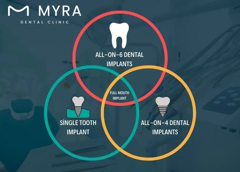 what are the implant types and implant costs offered by the dental implant clinics in turkey