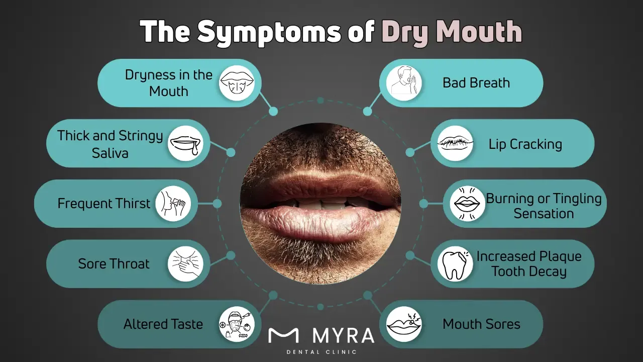 What are the symptoms of dry mouth?