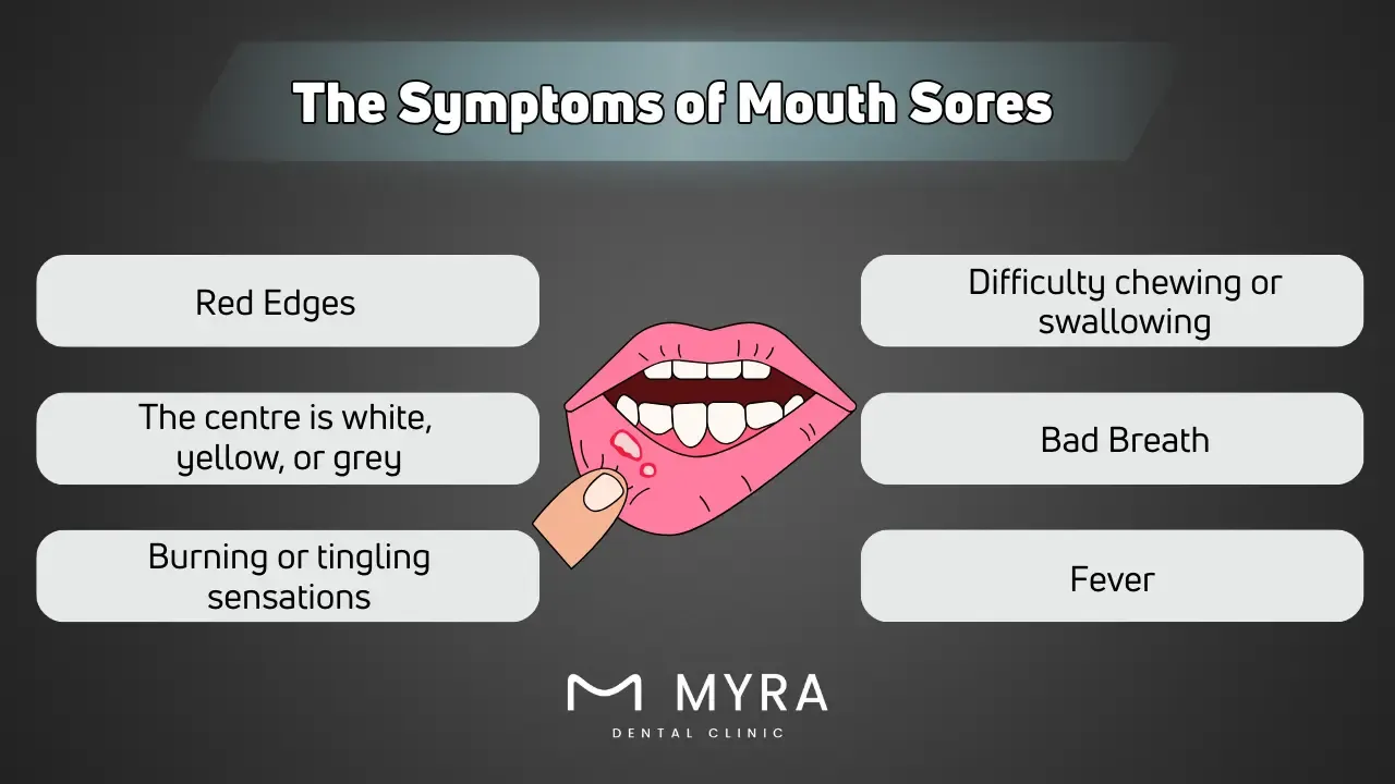 What are the symptoms of mouth sores?