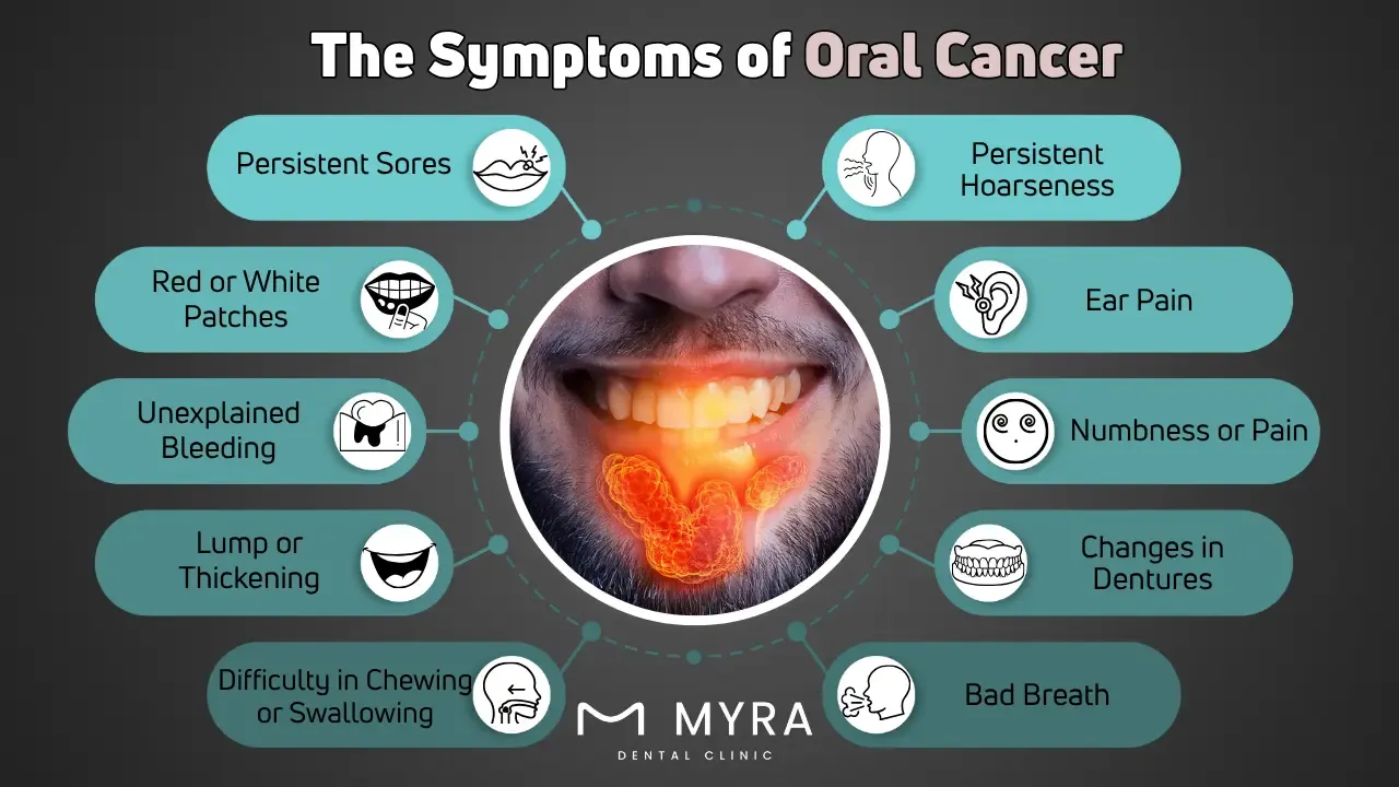 What are the symptoms of oral cancer?