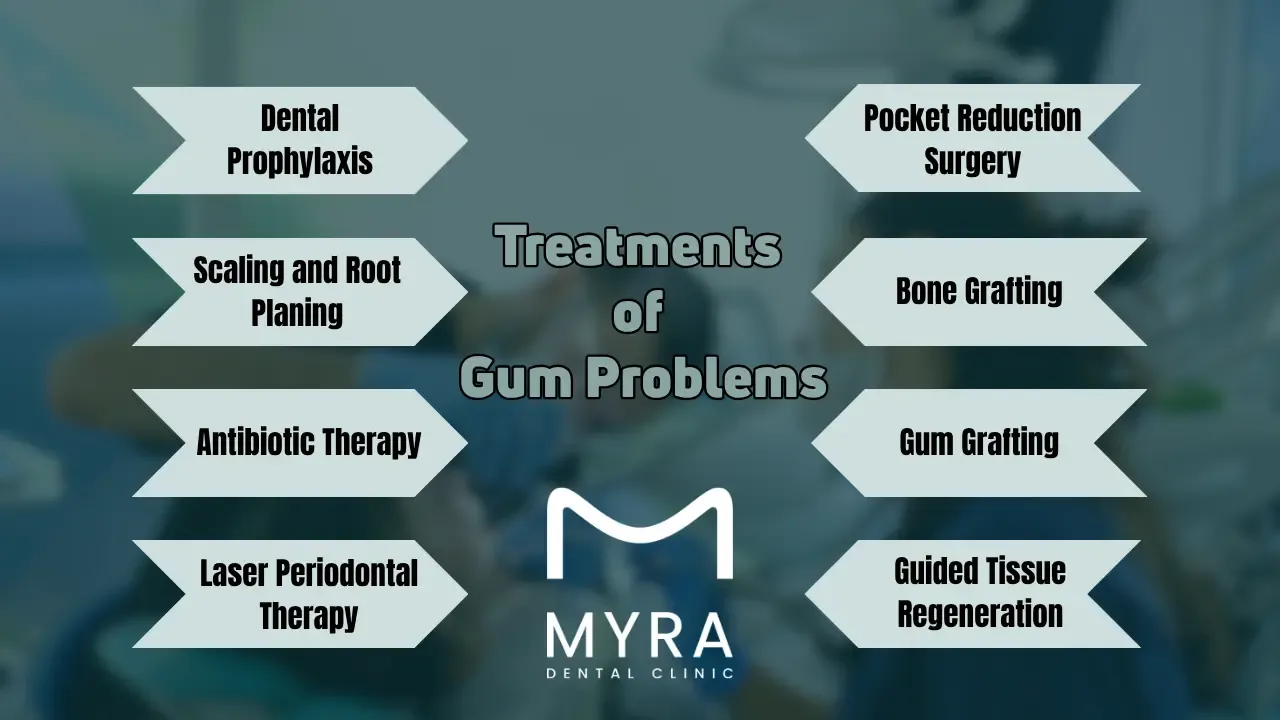 What are the treatments for gum problems?