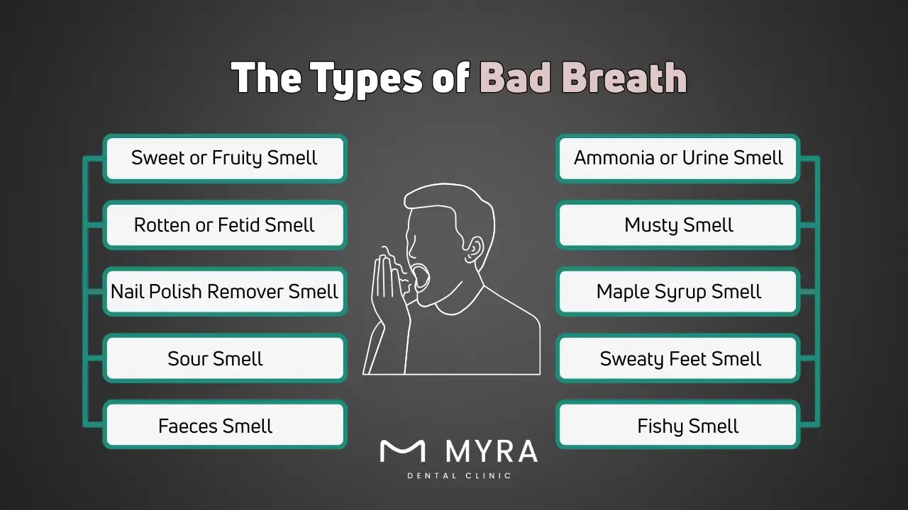 What are the types of bad breath?