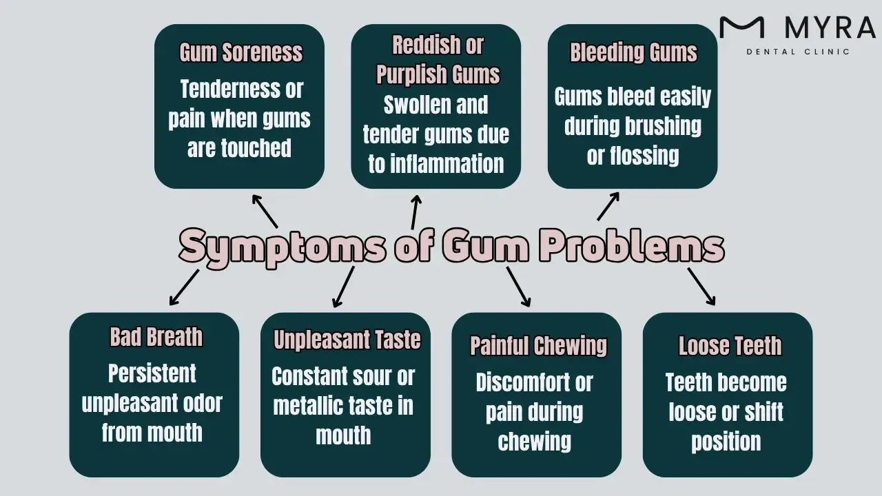 what-are-the-types-of-gum-problems-2.webp