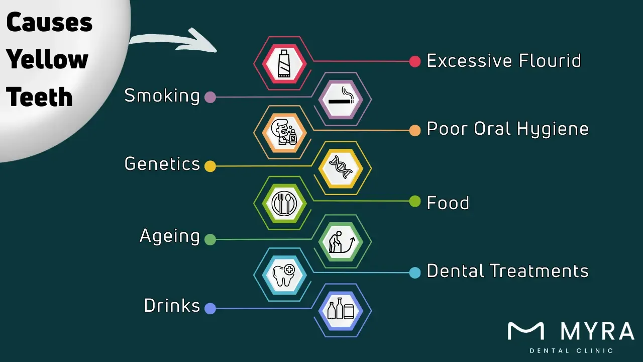 What causes yellow teeth?