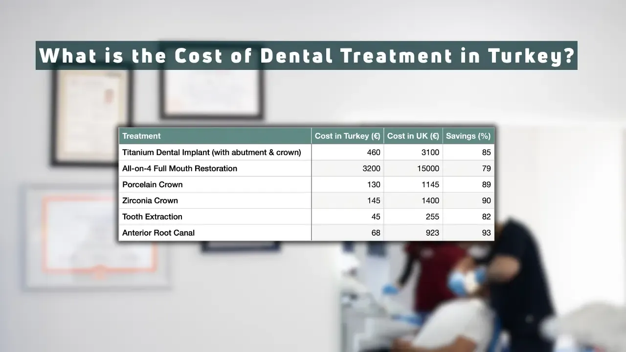What is the cost of dental treatment in turkey?
