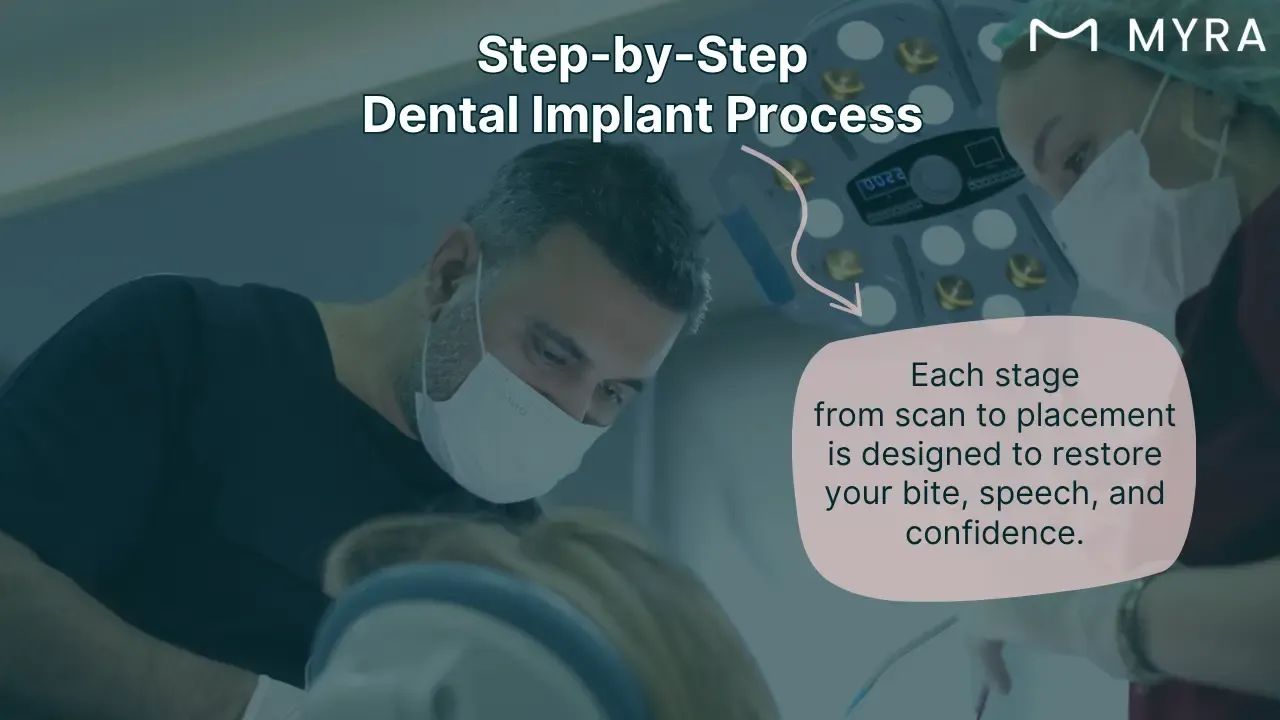 what-is-the-process-of-getting-dental-implants.webp