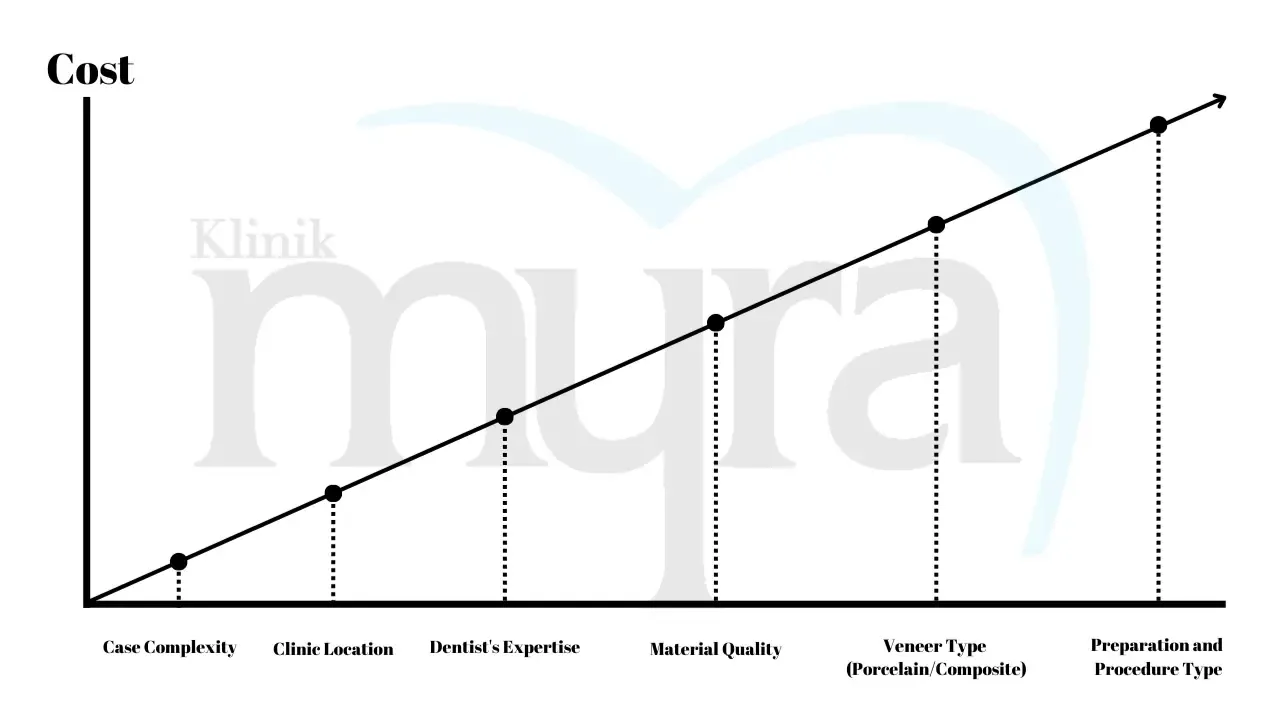 What should be your considerations in getting veneers in the uk?