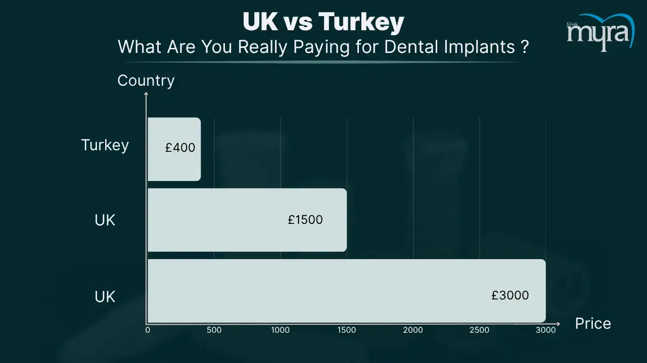 3-understand-the-full-cost