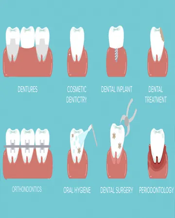 7-types-of-dental-specialists