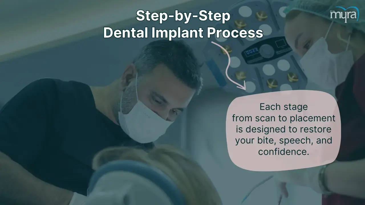 what-is-the-process-of-getting-dental-implants