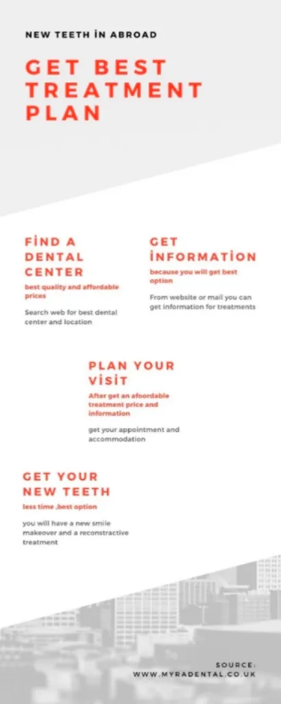 Myra Dental Centre Turkey - 15-important-decisions-for-new-teeth-in-turkey