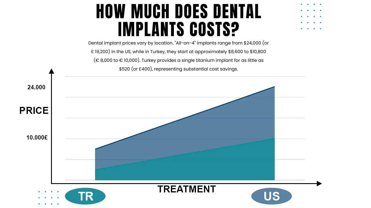 Myra Dental Centre Turkey - Analyzing the cost-effectiveness of dental implants