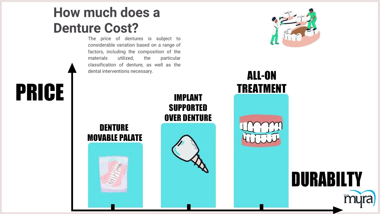 Denture Definition