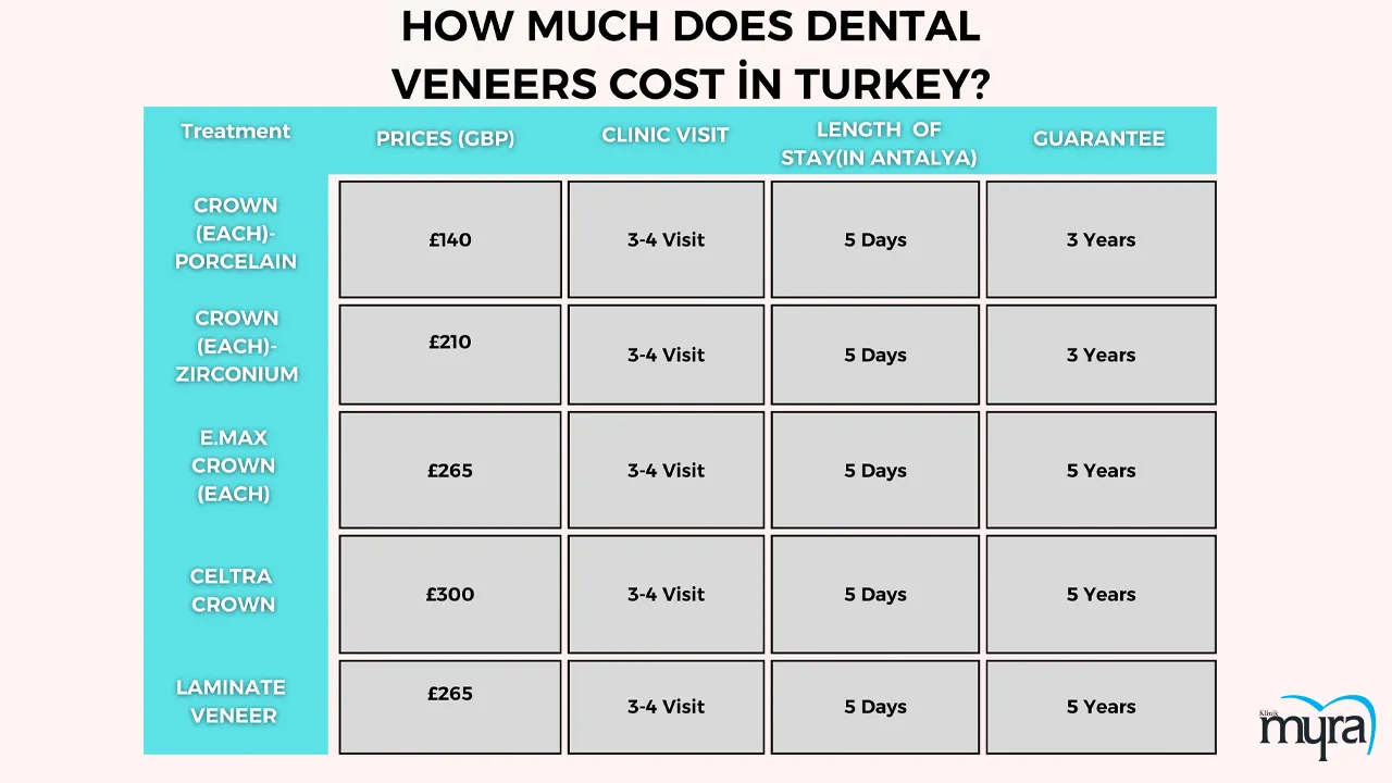 Myra Dental Centre Turkey - Benefits of obtaining a full set of veneers in Turkey