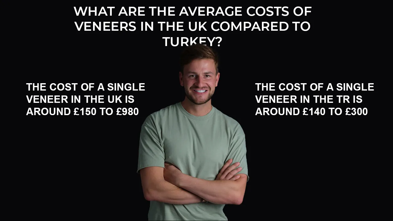 Veneers in UK vs Turkey - Prices, Pros and Cons