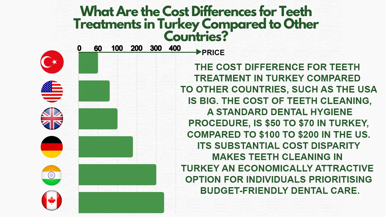 Comprehensive Guide to Getting Teeth Work Done in Turkey: Tips and Insights