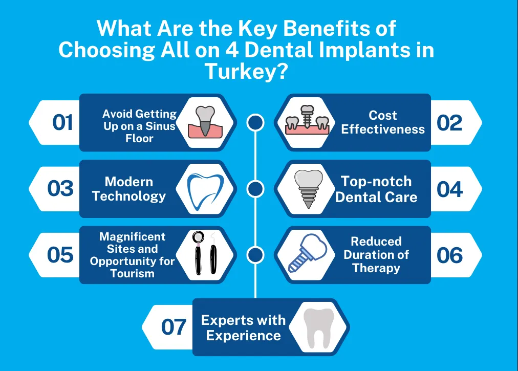 All-on-4 Dental Implants in Turkey: Cost, Pros, and Cons at Myra Dental Centre