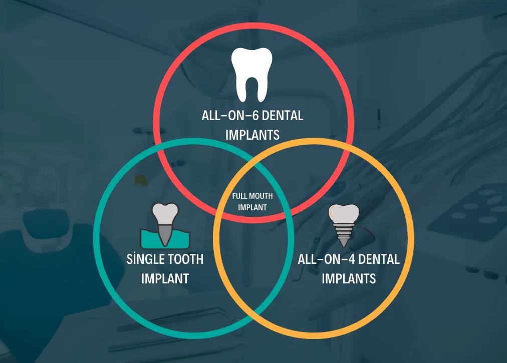 How do Dental Implant Clinics, Prices, Pros, and Cons in the USA Compare to Those in Turkey?