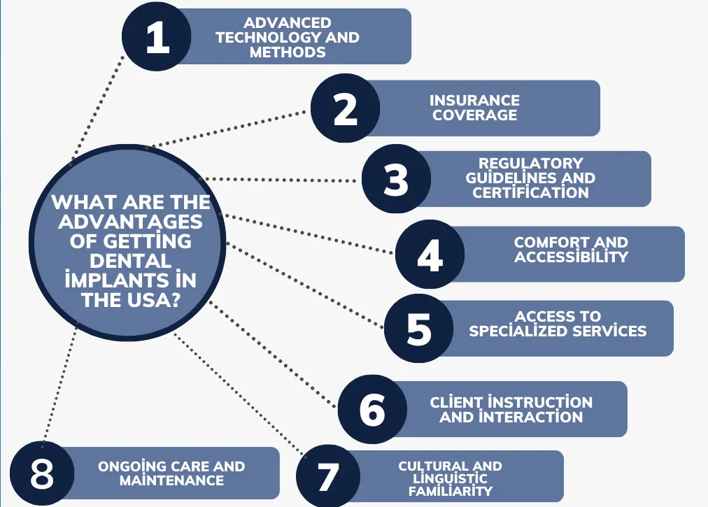 How do Dental Implant Clinics, Prices, Pros, and Cons in the USA Compare to Those in Turkey?