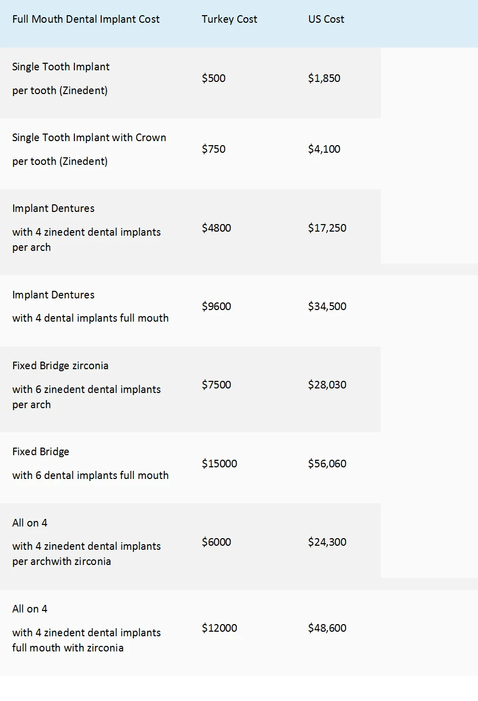 Myra Dental Centre Turkey - dentist-in-turkey-advantages-and-disadvantages-of-getting-new-teeth-in-turkey