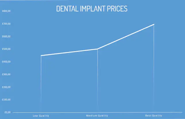 Myra Dental Centre Turkey - how-much-are-implants-for-teeth