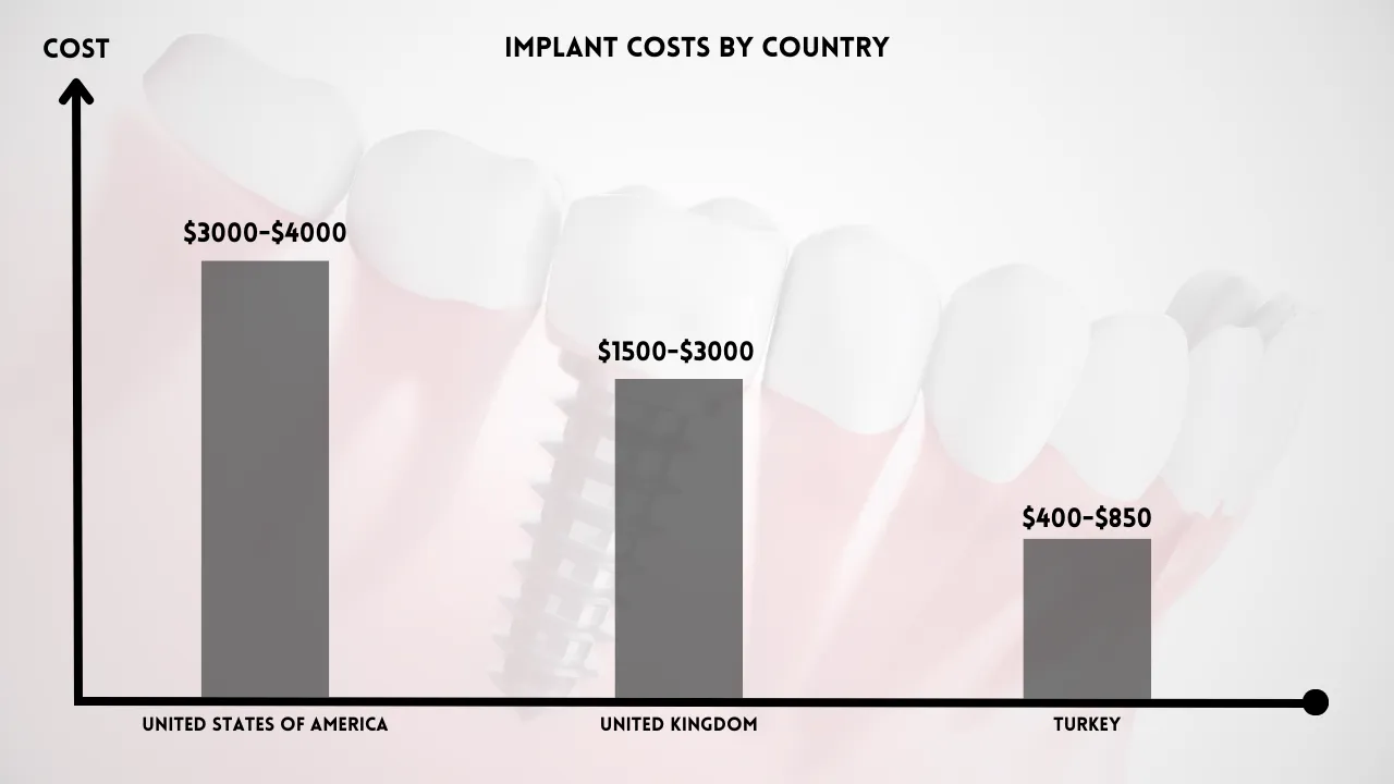 Myra Dental Centre Turkey - Dental Implant Costs Unveiling Price Considerations